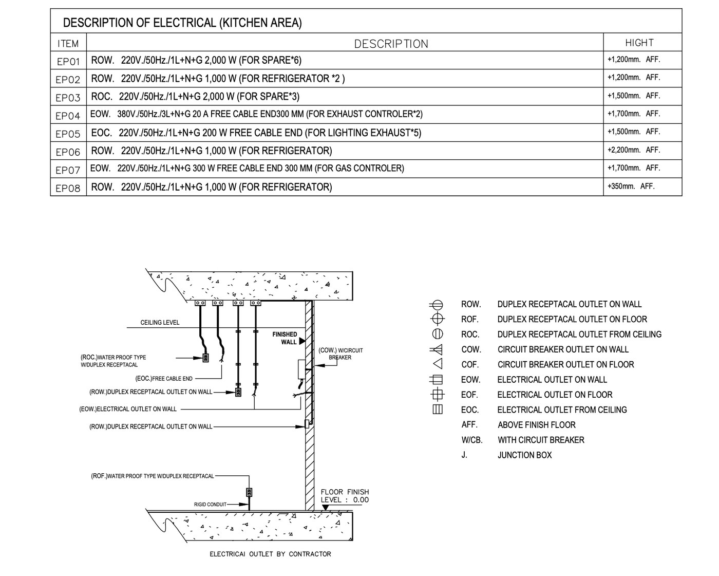 Restaurant kitchen design sample Restaurant kitchen design plan sample 10